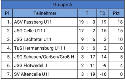 gruppea.jpeg