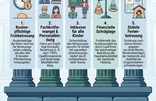 Artikelbild zu Faßberg - Ganztag ab 2026: Ferienbetreuung wird zur Nagelprobe für Ko...