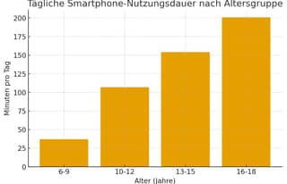 Artikelbild zu Interessanter Podcast mit Silke Müller über Smartphones, Digitalisieru...
