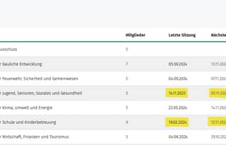 Artikelbild zu Post - Rathaus - MoinHei.de