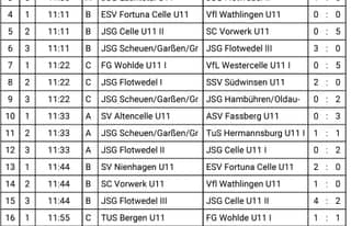 Artikelbild zu Post - Sport und Fitness - MoinHei.de