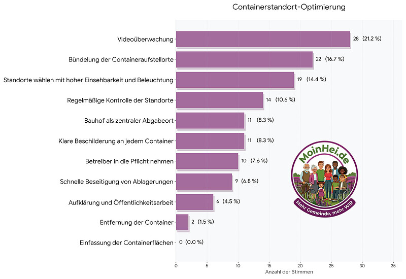 ContainerstandortOptimi.jpeg